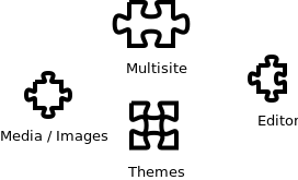 core-groups-puzzle