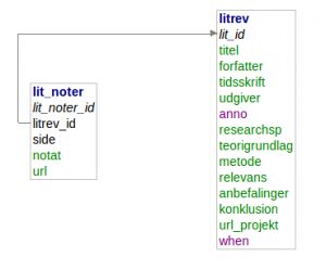 Ad URL field