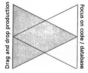 WordPress' primary and antithetical phases.